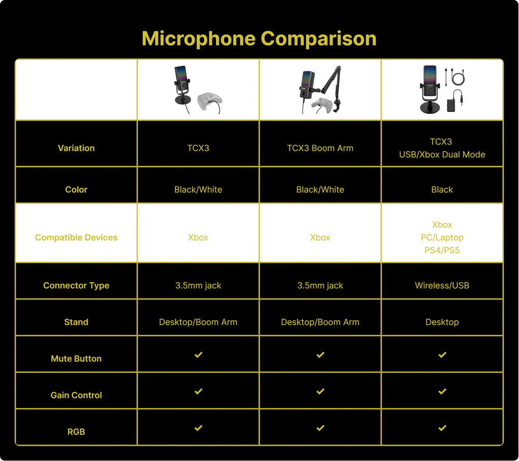 TONOR TCX3 Xbox Gaming Microphone - RGB Condenser Streaming Mic with Low Noise, Fast Charging, One Tap Mute, Compatible with Capture Card, 1.45 Pounds Cable Connection Durable,Summerwins Dealsforyoudays