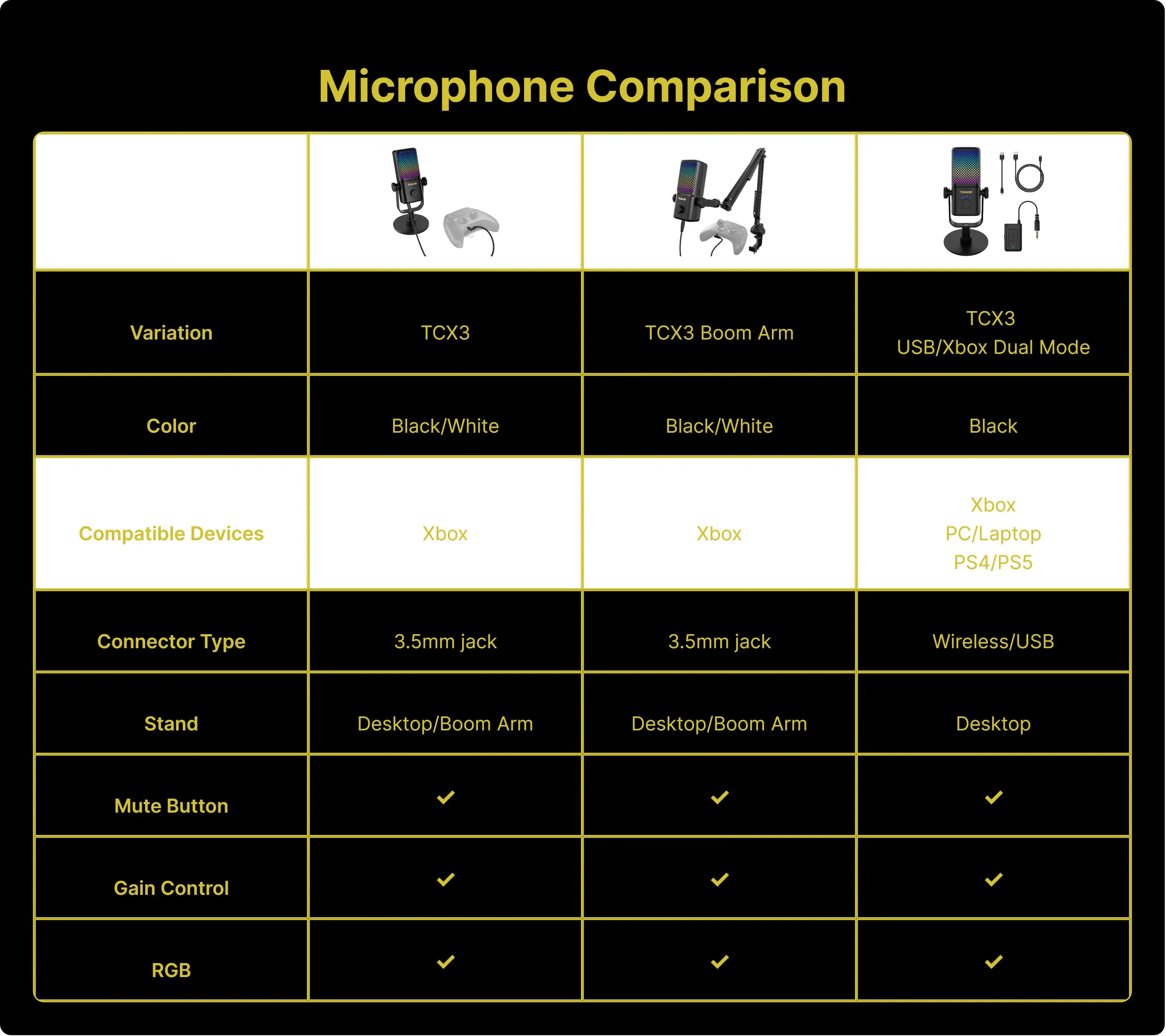 TONOR TCX3 Xbox Gaming Microphone - RGB Condenser Streaming Mic with Low Noise, Fast Charging, One Tap Mute, Compatible with Capture Card, 1.45 Pounds Cable Connection Durable,Summerwins Dealsforyoudays