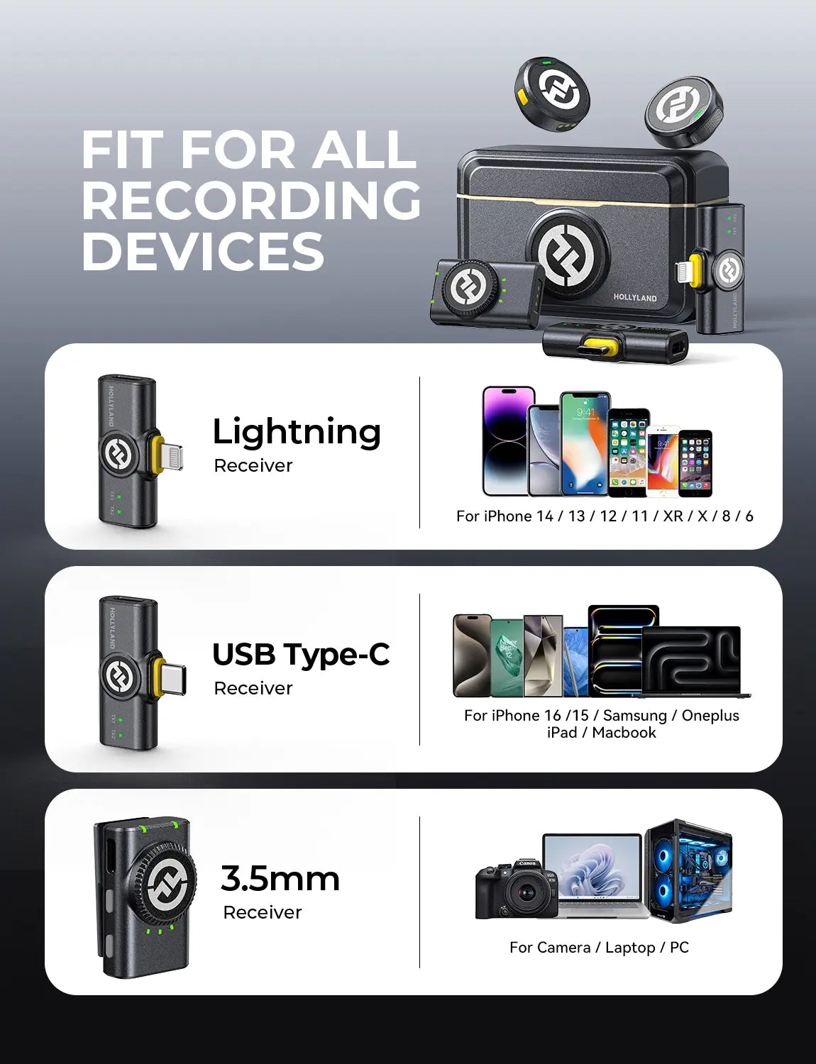 Hollyland Lark M2 Wireless Microphone for Smartphone, Camera, Computer, 48Khz/24-Bit High Fidelity Stereo Audio, 300M Range, Noise Cancelling, 40H Use, Recording, Charging (Black, Camera RX + USB-C RX)